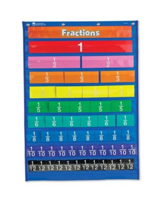 Learning Resources Equivalency Pocket Chart