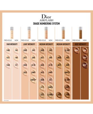 Christian Dior Foundation Colour Chart