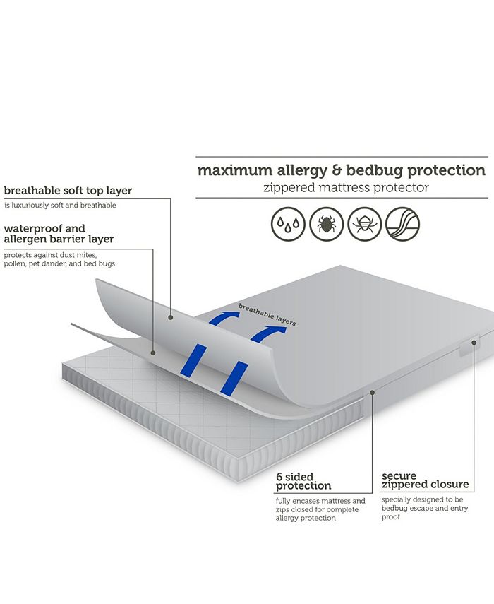 AllerEase Maximum Waterproof Allergy and Bedbug Zippered Twin XL