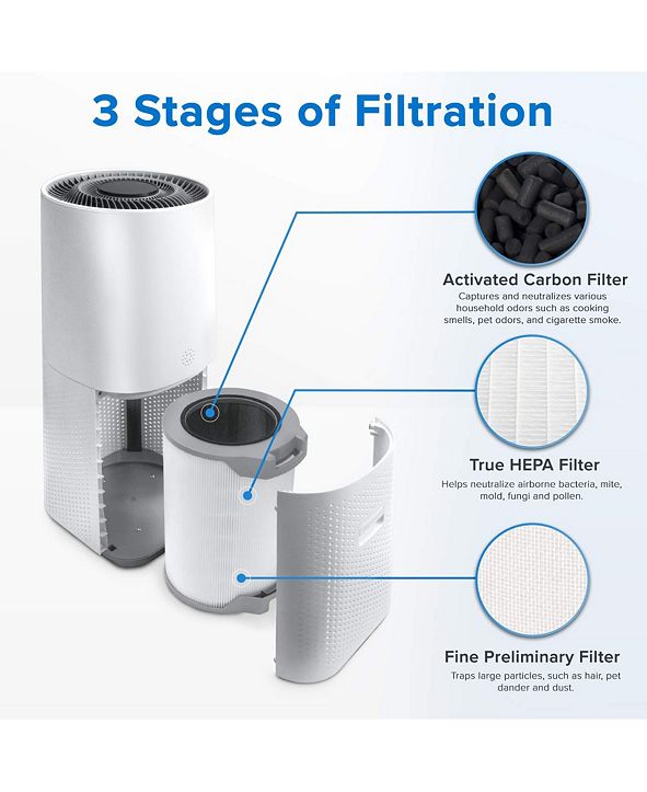 Levoit Tower Pro True Hepa Air Purifier & Reviews Wellness Bed