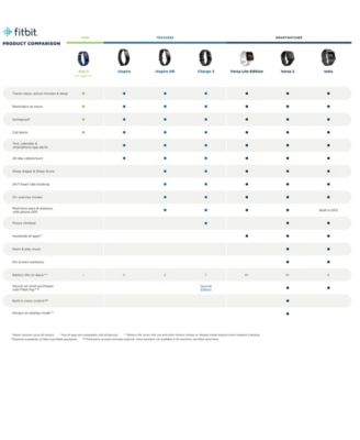 macy's fitbit versa special edition