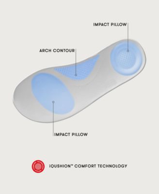 Women's Iqushion Ergonomic Flip-Flops Sandal