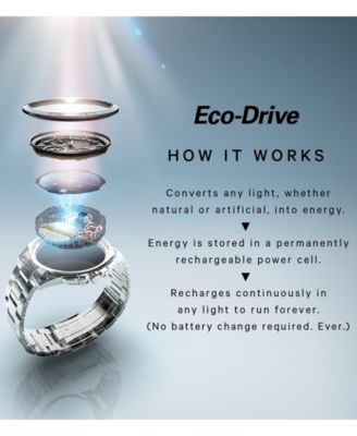 Eco-Drive Men's Promaster Aqualand Blue Silicone Strap Watch 46mm 