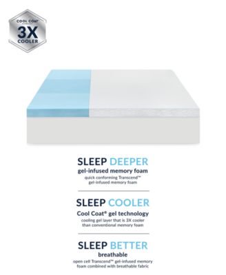 SensorGel Arctic 3-Inch Memory Foam Bed Topper - King