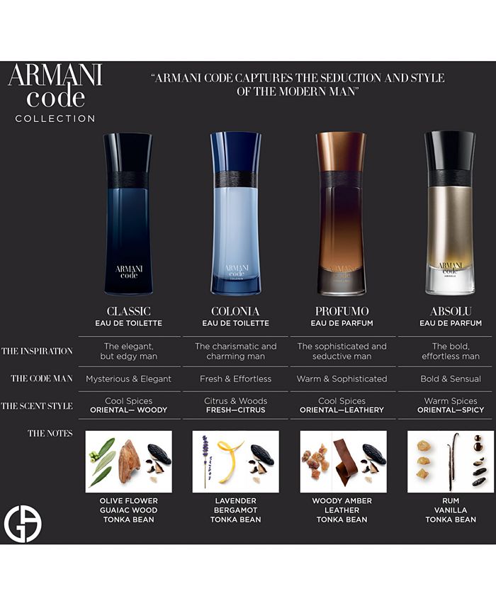 Giorgio armani absolu macy's store