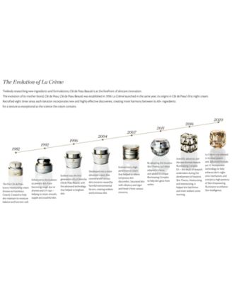  La Cr&egrave;me, 1.7-oz.