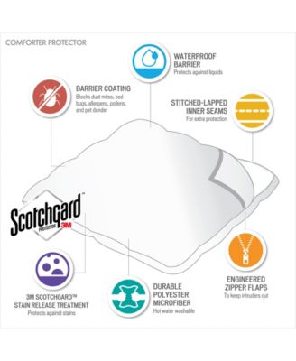 Bed Guardian 3M-Scotchgard™ Comforter Protector, Full/Queen