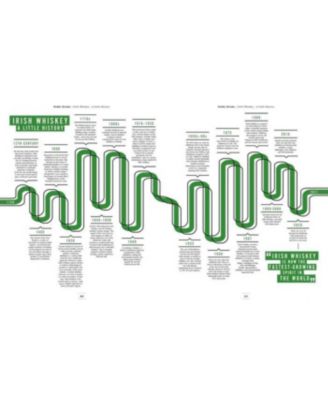 Paddy Drinks - The World of Modern Irish Whiskey Cocktails by Jillian Vose