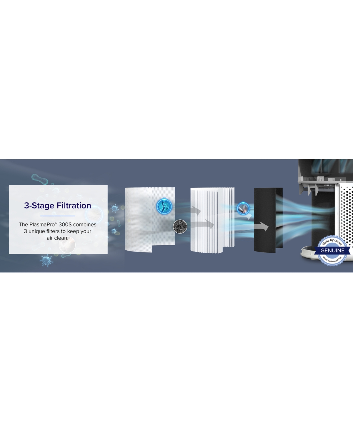 Shop Levoit Plasmapro 300s True Hepa Smart Air Purifier In White