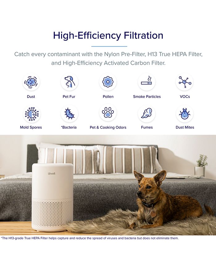 Levoit VeSync Core 200S Plus Smart True HEPA Air Purifier Macy's