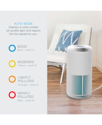 Smart 5-in-1 True HEPA Air Purifier