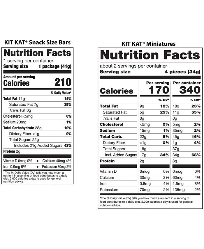 Kit Kat Lovers Mug and Candy Gift Set Macy's