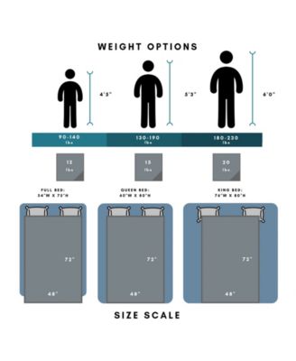 Reversible Anti-Anxiety 12lb Weighted Blanket