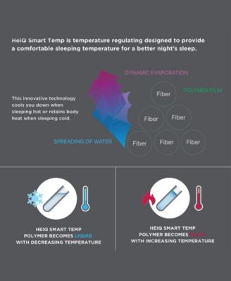 Coleman Plush Reversible HeiQ Smart Temperature Down Alternative Blanket, Twin/Twin XL
