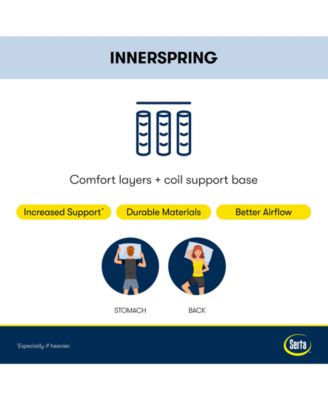 Perfect Sleeper Blue Lagoon Night 13" Plush Mattress Set, Queen Split