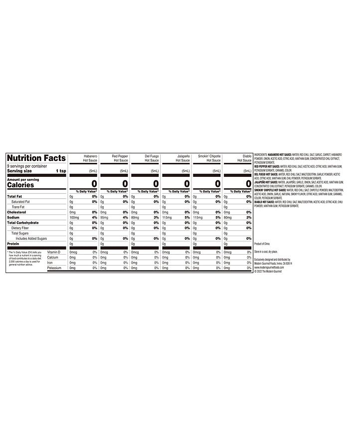 Thoughtfully Adult Swim RICK AND MORTY Hot Sauce Challenge Set