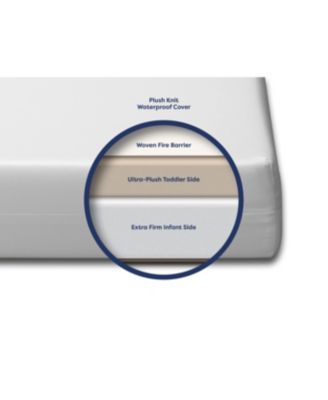 Little Dreamer Mini Crib Mattress