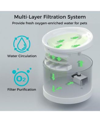 WiFi Pet Smart Water Fountain (2.5L)