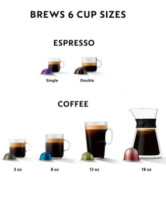 Vertuo Lattissima Coffee and Espresso Machine by De'Longhi