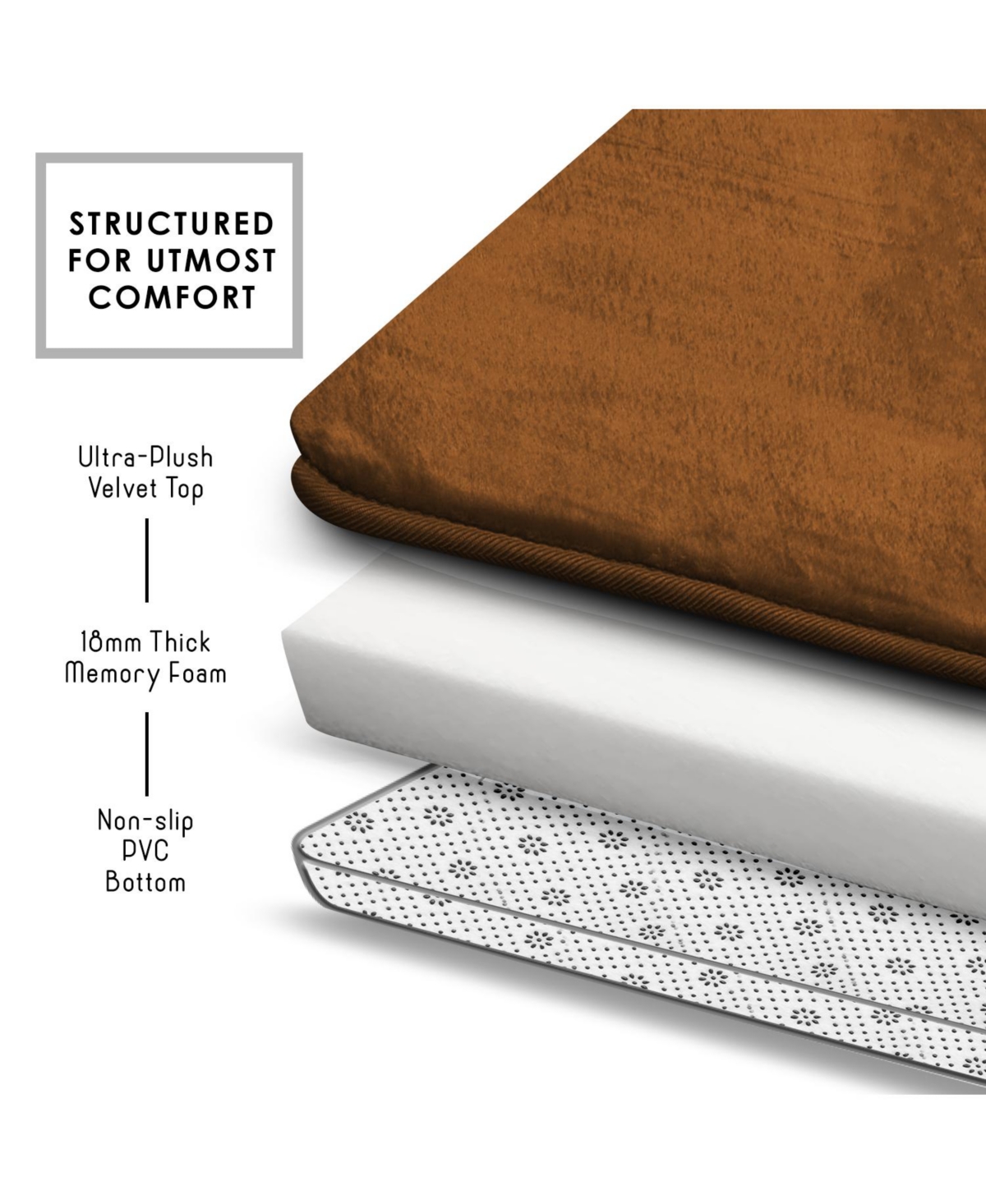 Non-Slip, Ultra Soft Plush, Memory Foam Bath Rug - Large 20