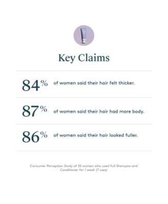 Full Conditioner, 6.7 oz.