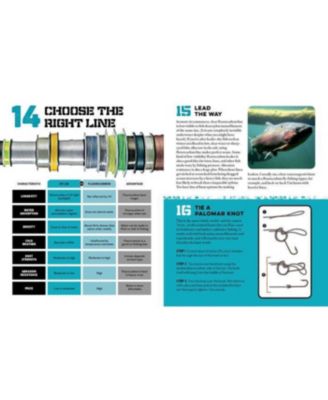 The Essential Fishing Handbook- 179 Essential Hints by Joe Cermele