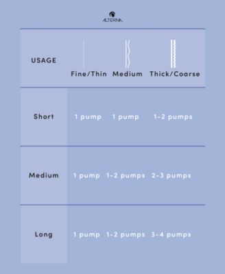 Caviar Restructuring Bond Repair Masque, 1.7 oz.