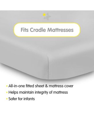 All-in-One Fitted Sheet & Waterproof Cover for 36" x 18" Cradle Mattress (2-Pack)