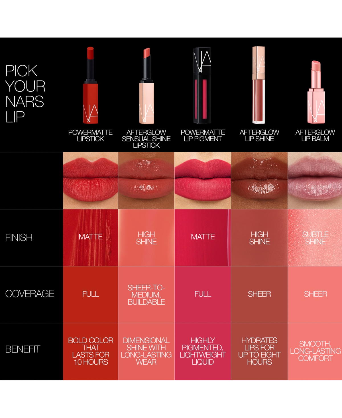 Nars Afterglow Sensual Shine Lipstick - 227 Wild Ride