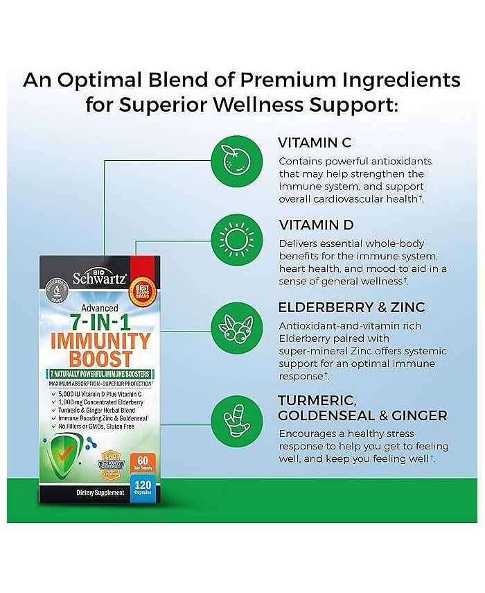 BioSchwartz Immune Support Supplement Zinc, Vitamin C, D3, Elderberry