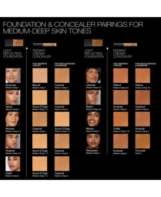 Mini Radiant Creamy Concealer