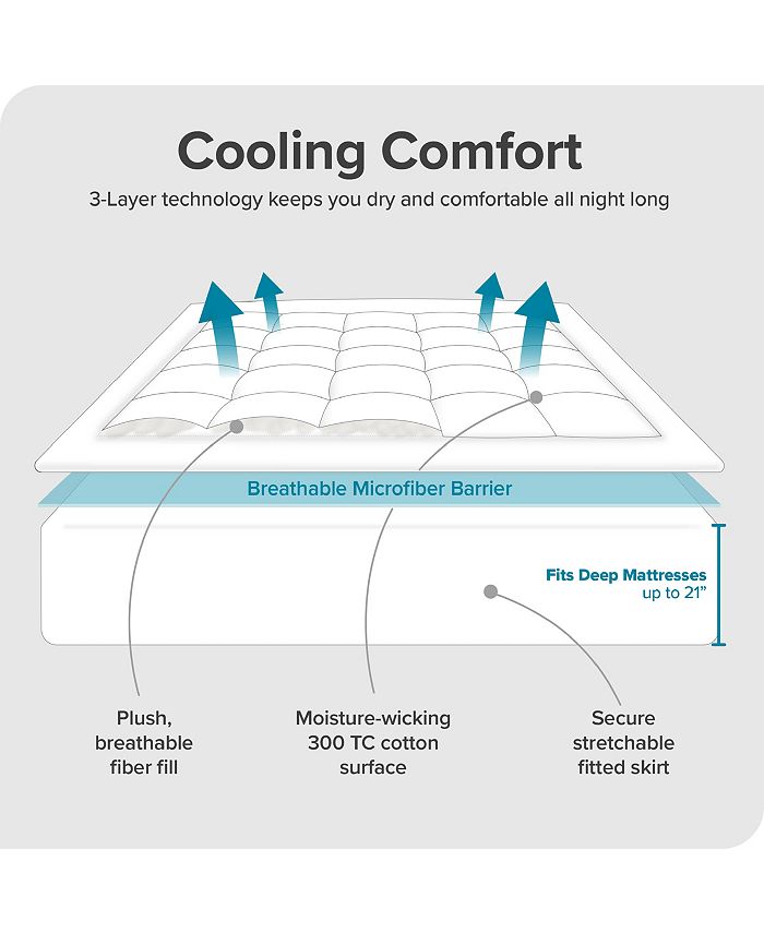 Bare Home Cotton Top Mattress Pad Full XL Macy's