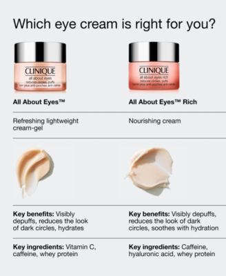 All About Eyes™ Rich Eye Cream with Hyaluronic Acid, 0.5 oz