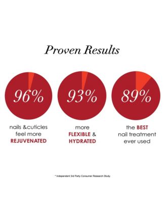 NAIL RECOVERY System