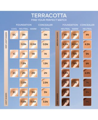 Terracotta Concealer