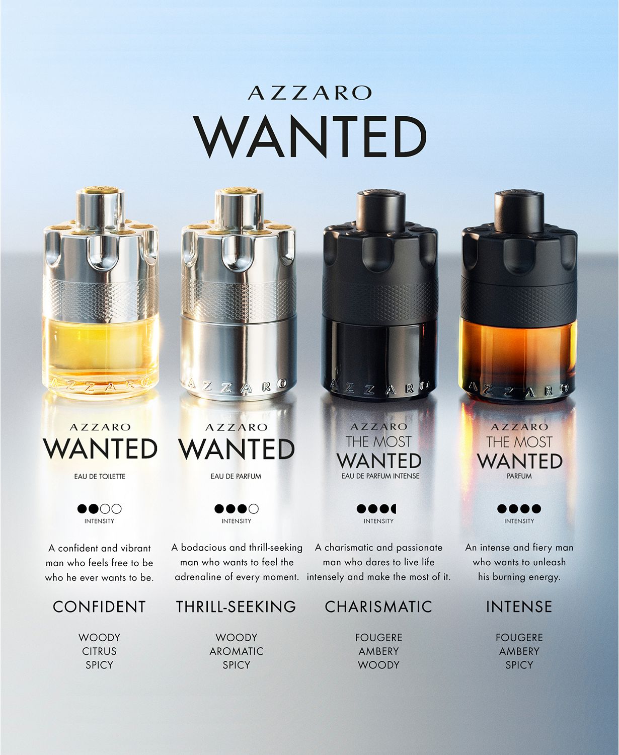 Men's 3-Pc. The Most Wanted Cologne Discovery Set