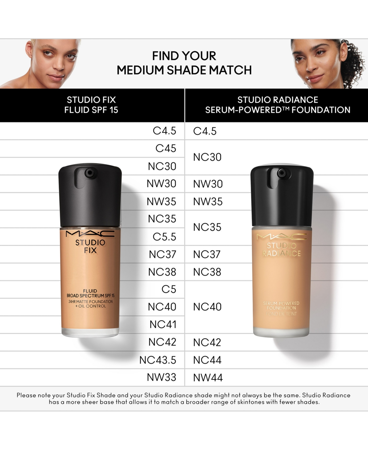 Mac Studio Fix Fluid Spf 15 24hr Matte Foundation + Oil Control, 1 Oz. In C5 (deep Neutral Peach With Golden Under
