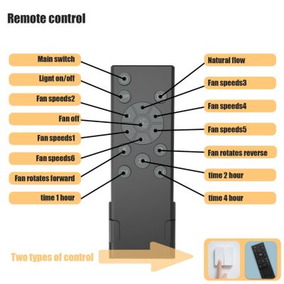 19 x 19 x 5 inches Low-Profile Caged Ceiling Fan with Remote