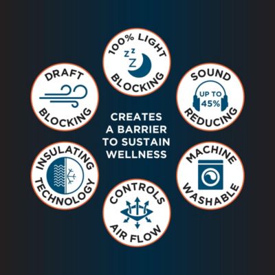 Tresello Tonal Texture Draft Shield Fleece Insulated 100% Blackout Grommet Curtain Panel