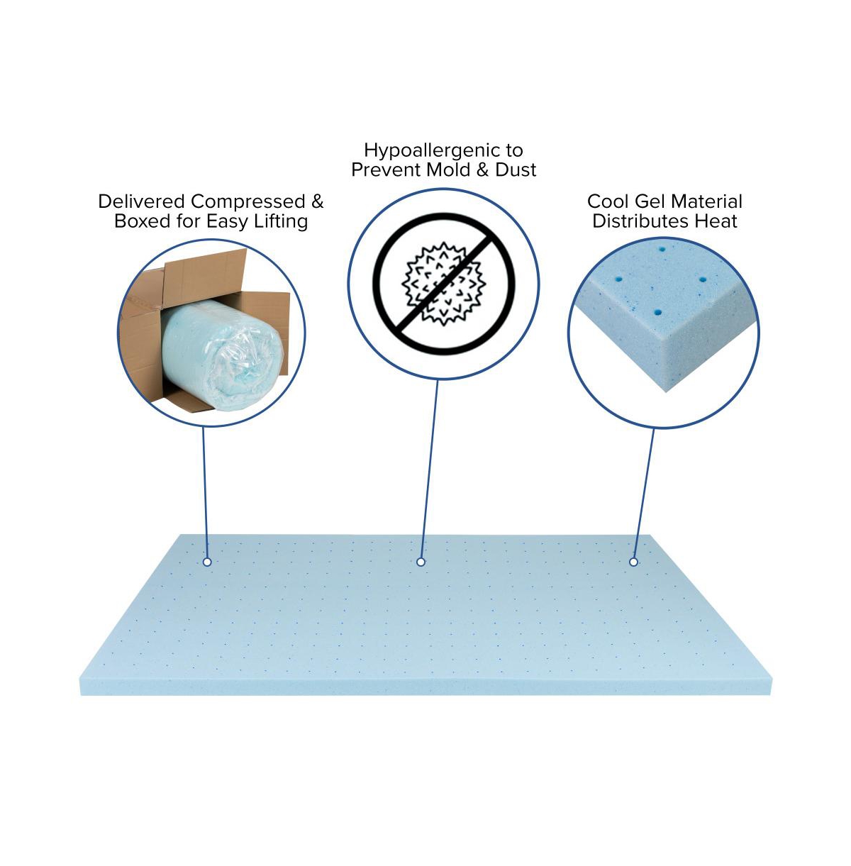 Inch Gel Infused Cool Touch CertiPUR-us Certified Memory Foam Topper