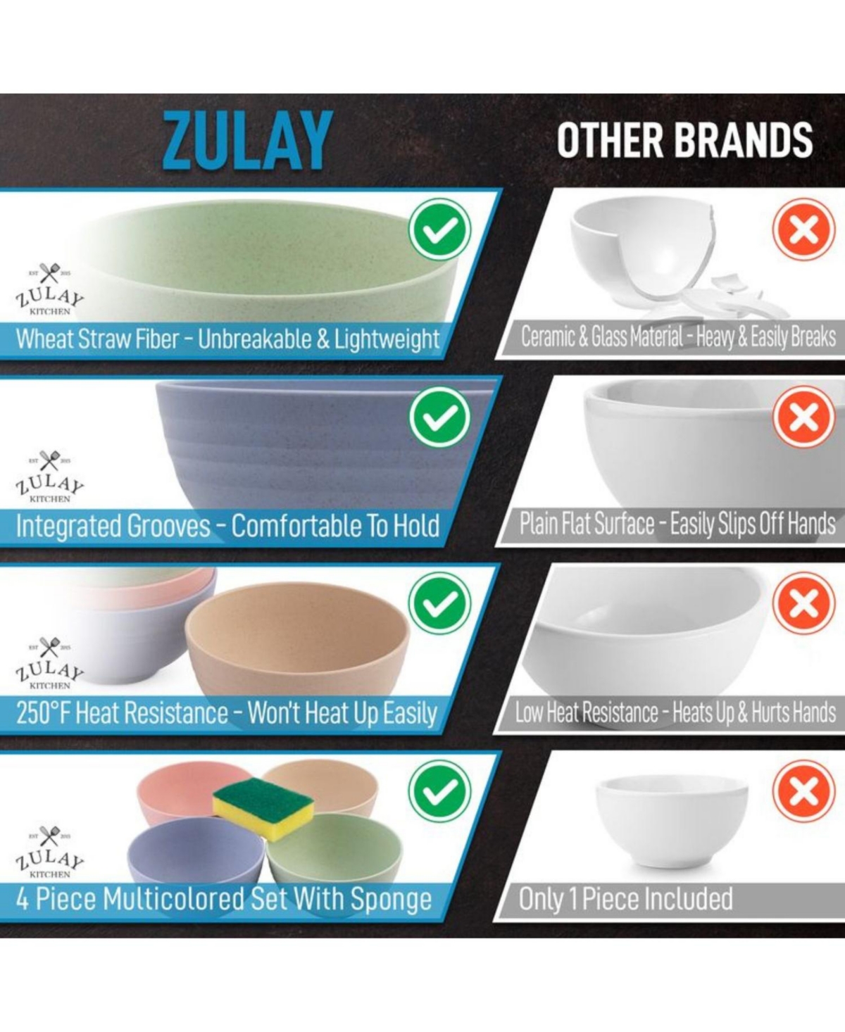 Zulay Kitchen Unbreakable Lightweight Wheat Straw Plastic Cereal Bowls Set of