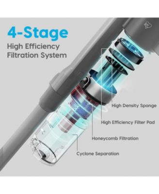 USA Power Brush Cordless Stick Vacuum for Low-profile Carpet Rugs and Hard Floors, Stand and 6-in-1 Attachments, 9000Pa Suction LED Indicator, 60K RPM 35 Min Runtime Battery, Pet Hair Cleaner