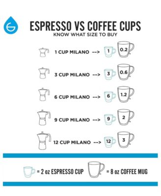 Milano Stone Cafe Bliss: Moka Pot Frother Duo