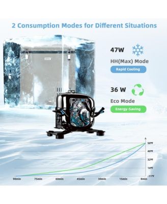 68 Quart Car Refrigerator 12V Portable Car Freezer Fridge w/DC & AC Adapter