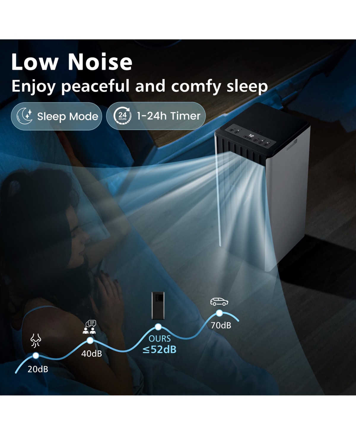 Costway 7100 Btu (10000 Btu Ashare) Portable Air Conditioner 3-in-1 Ac Unit w/ Cool Dehum Fan Sleep Mode
