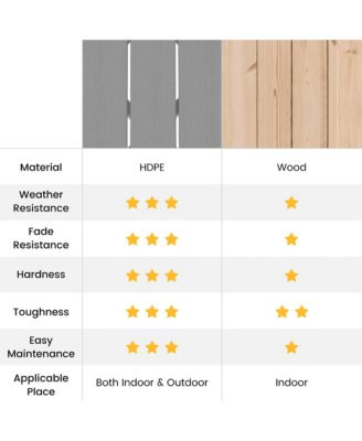 Patio 18'' Adirondack Round Side Table All Weather HDPE End Table Outdoor