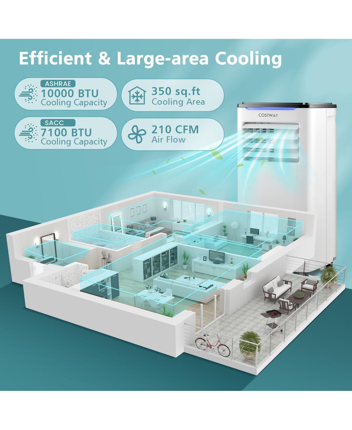 5200 Btu (8000 Btu Ashrae) Portable Air Conditioner 3-in-1 Ac Unit w/ Cool Dehum Fan Sleep Mode