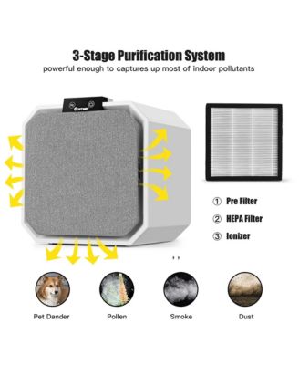 Desktop HEPA Air Purifier Home Air Cleaner W/ 2-in-1 Composite HEPA Filter