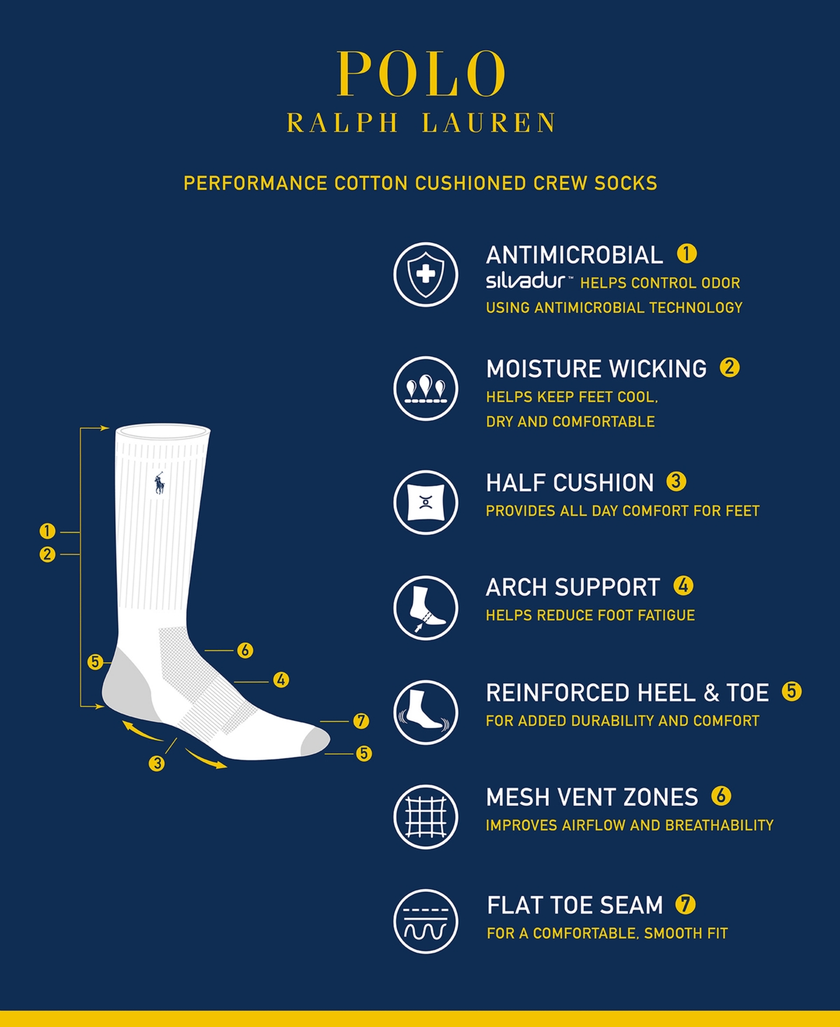 Polo Ralph Lauren Men's 6-Pk. Performance Tipped Color Heel Toe Crew Socks