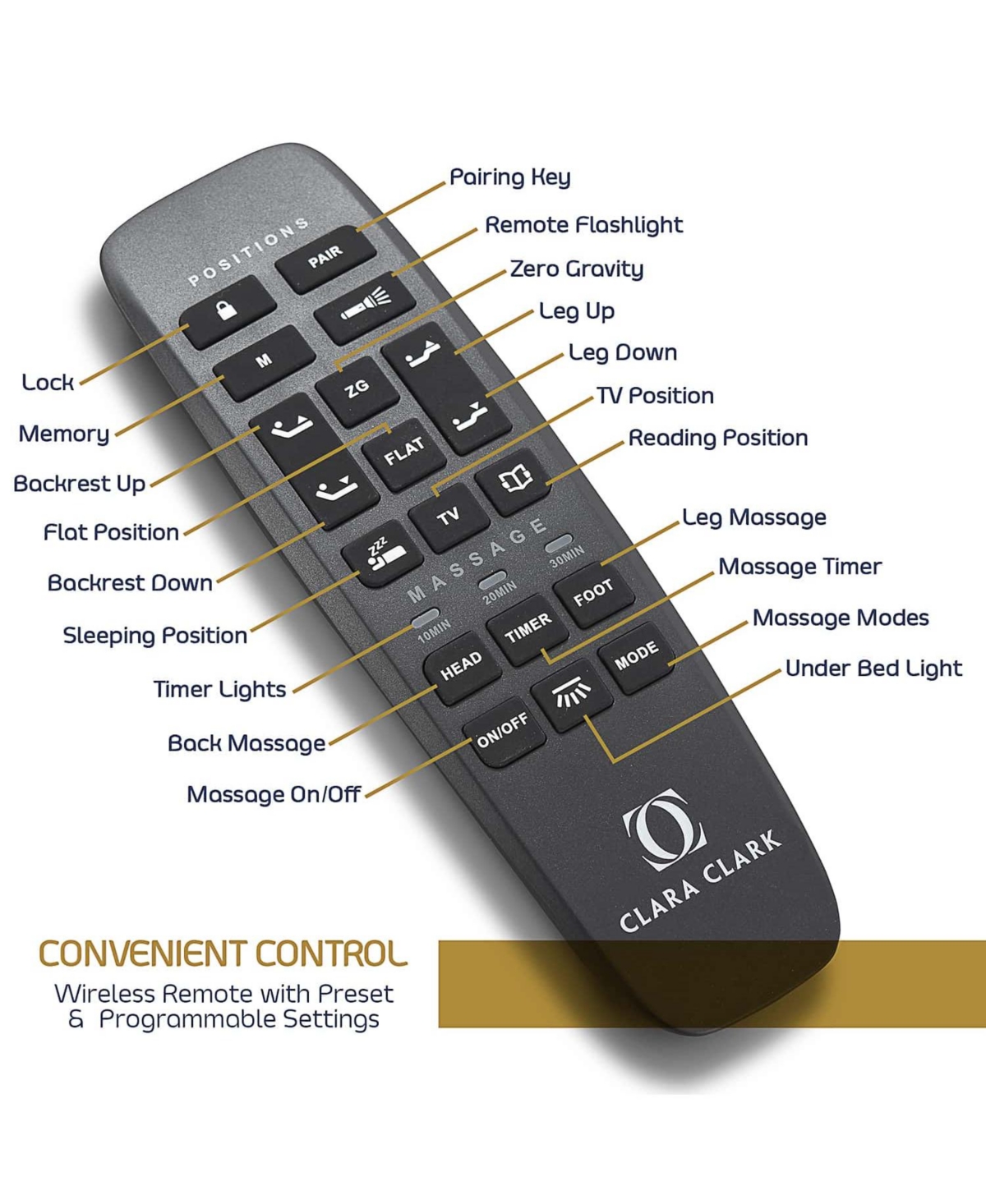 Clara Clark Adjustable Head & Foot Zero Gravity Massage Bed Base - with Wireless Remote, Usb Ports, Led Light